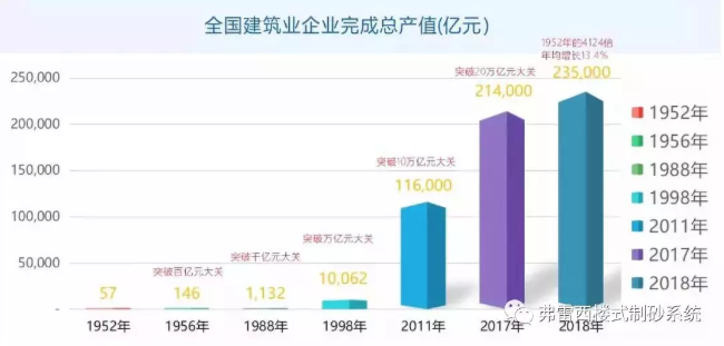 70周年，从建筑业看新中国建设步伐